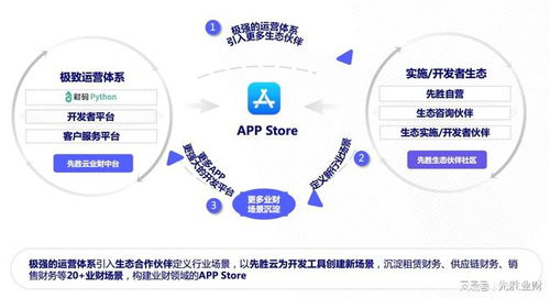 MaaS模型即服務 企業管理軟件的未來新航向